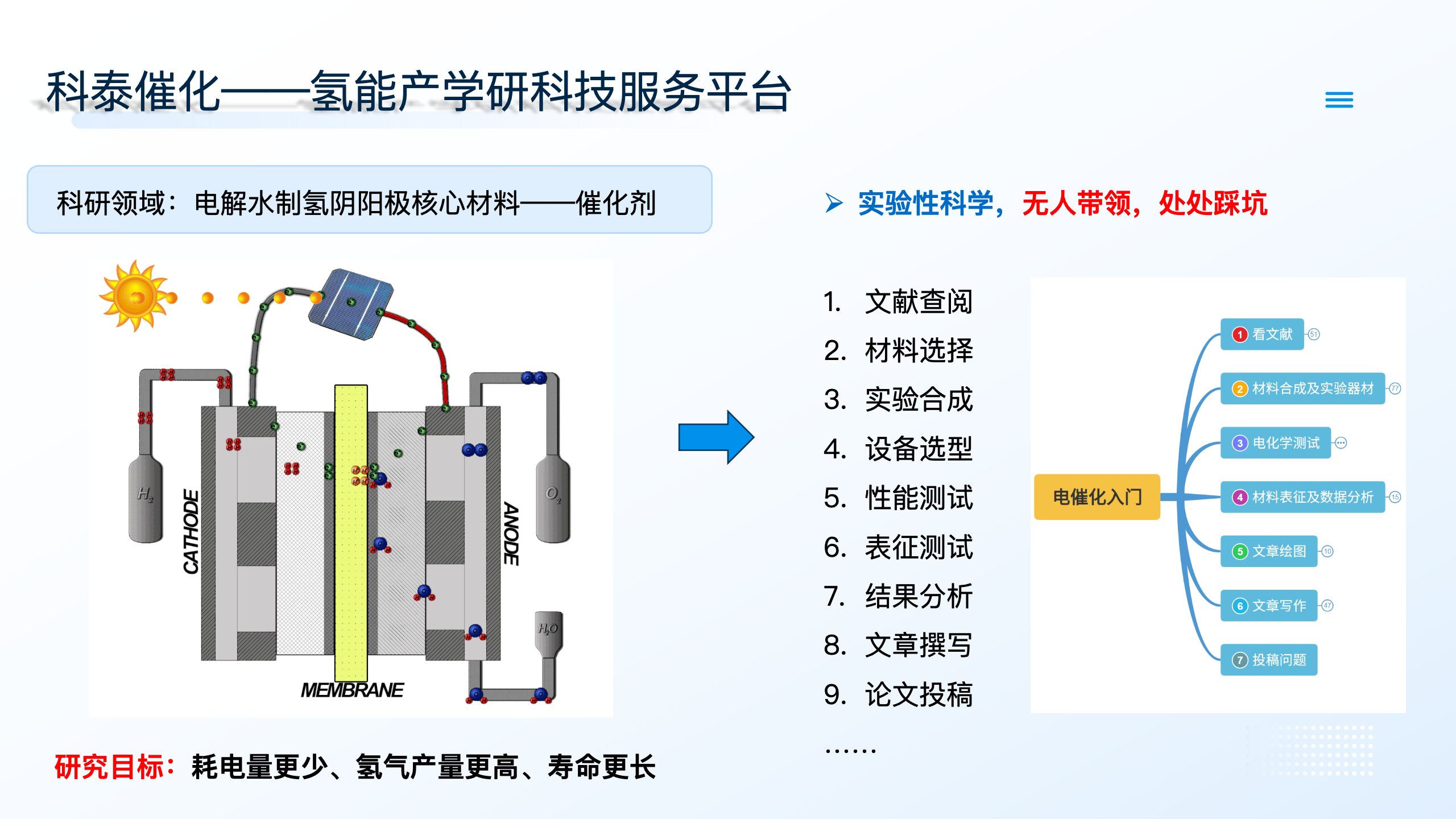 科研领域和研究目标