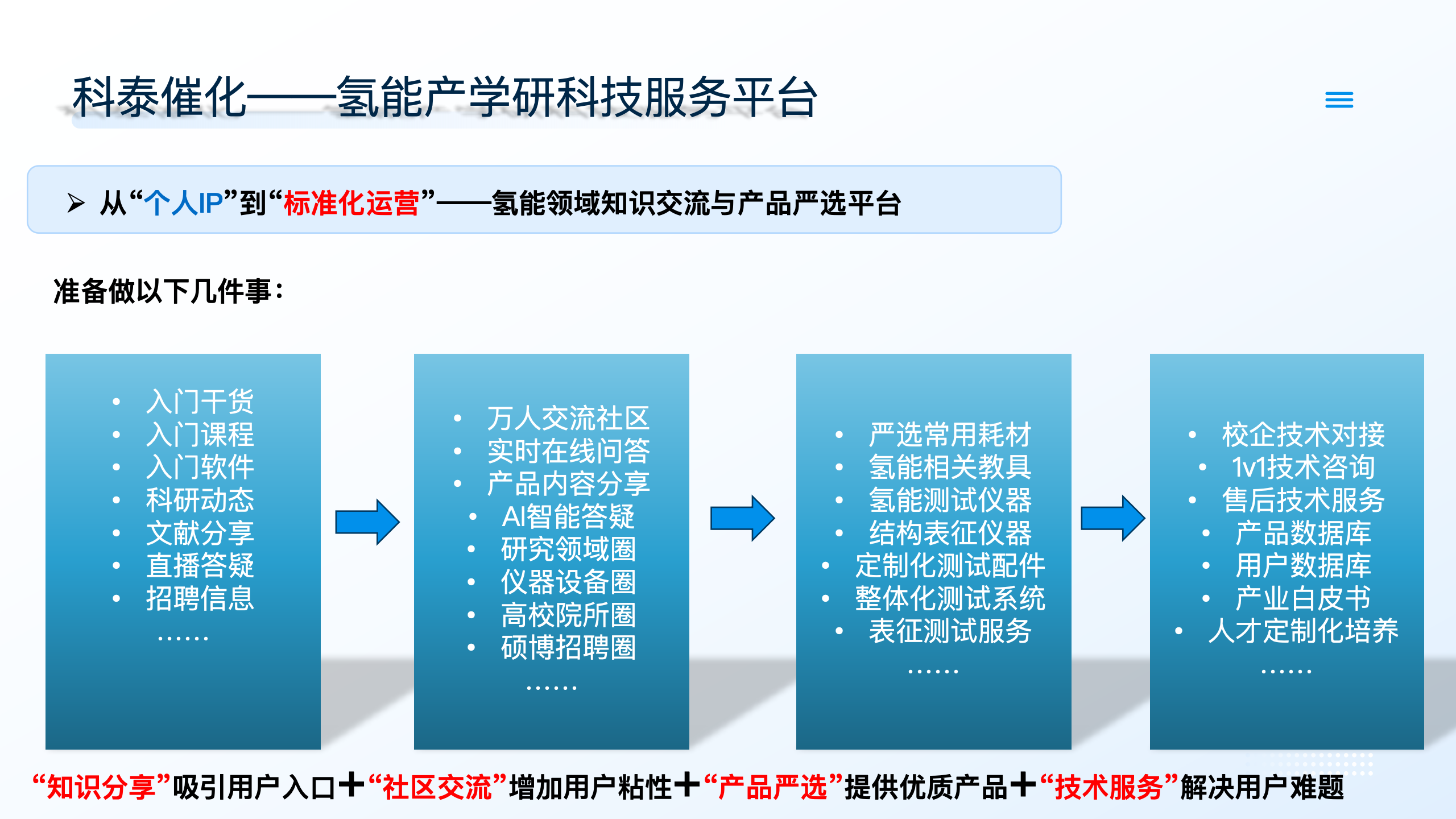 从'个人IP'到'标准化运营'的发展规划